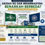 Akidah NU dan Muhammadiyah: Benarkah Berbeda? Menjernihkan Salah Paham yang Kerap Berulang